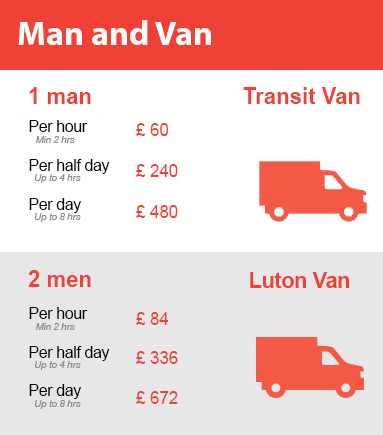 Amazing Prices on Man and Van Services in Romford